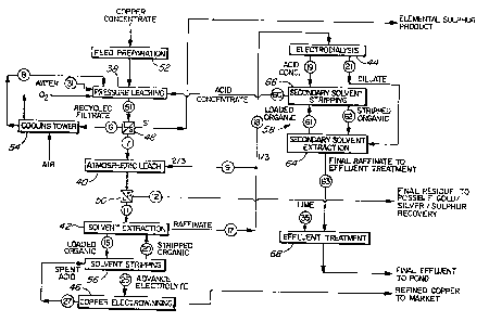 Une figure unique qui représente un dessin illustrant l'invention.